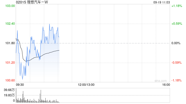 国联民生：维持理想汽车-W“买入”评级 毛利率韧性强劲